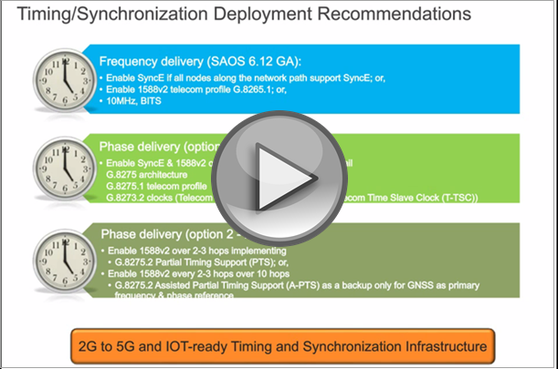 Timing/Synchronization Deployment Recommendations video thumbnail