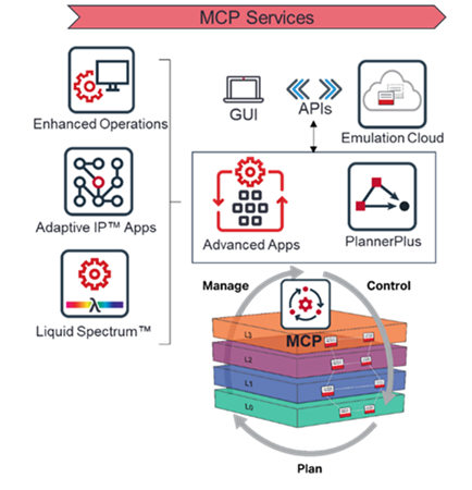 Illustration+of+MCP+Applications