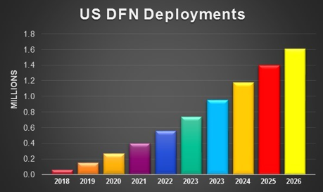 Fiber Deep chart