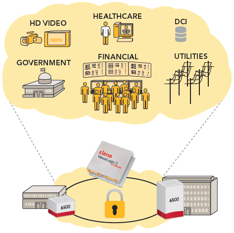 Encryption as a Service diagram