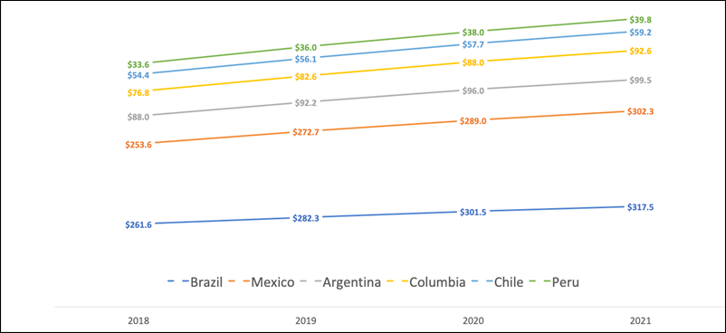 Carrier Ethernet Equipment Revenue Forecast