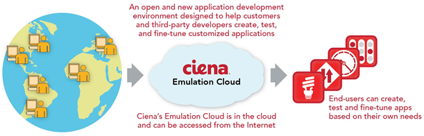 Emulation Cloud illustration