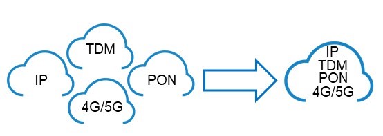 Graphic+representation+of+network+architecture+consolidation