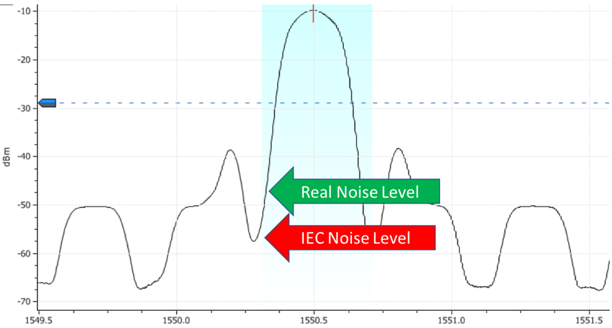 IEC OSNR chart 3