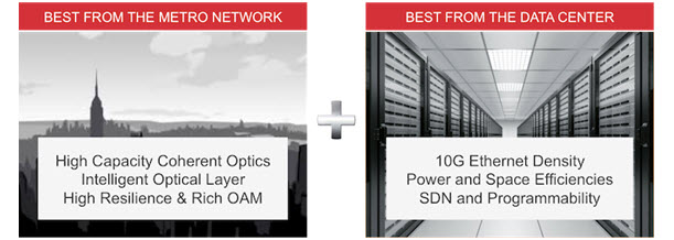 Best from Metro Network and Data center