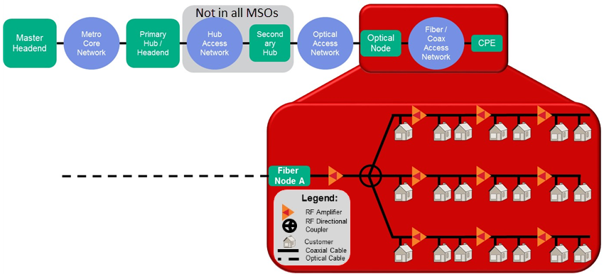 Packet Delay chart