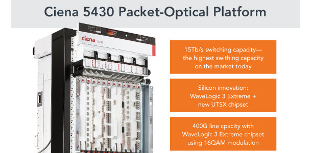 5430 Packet-Optical Platform diagram