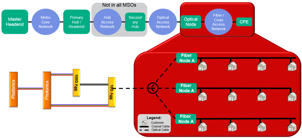 Packet Delay chart 2