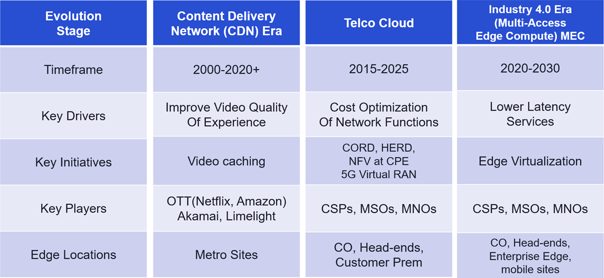 Cloud+Edge+evolution+chart