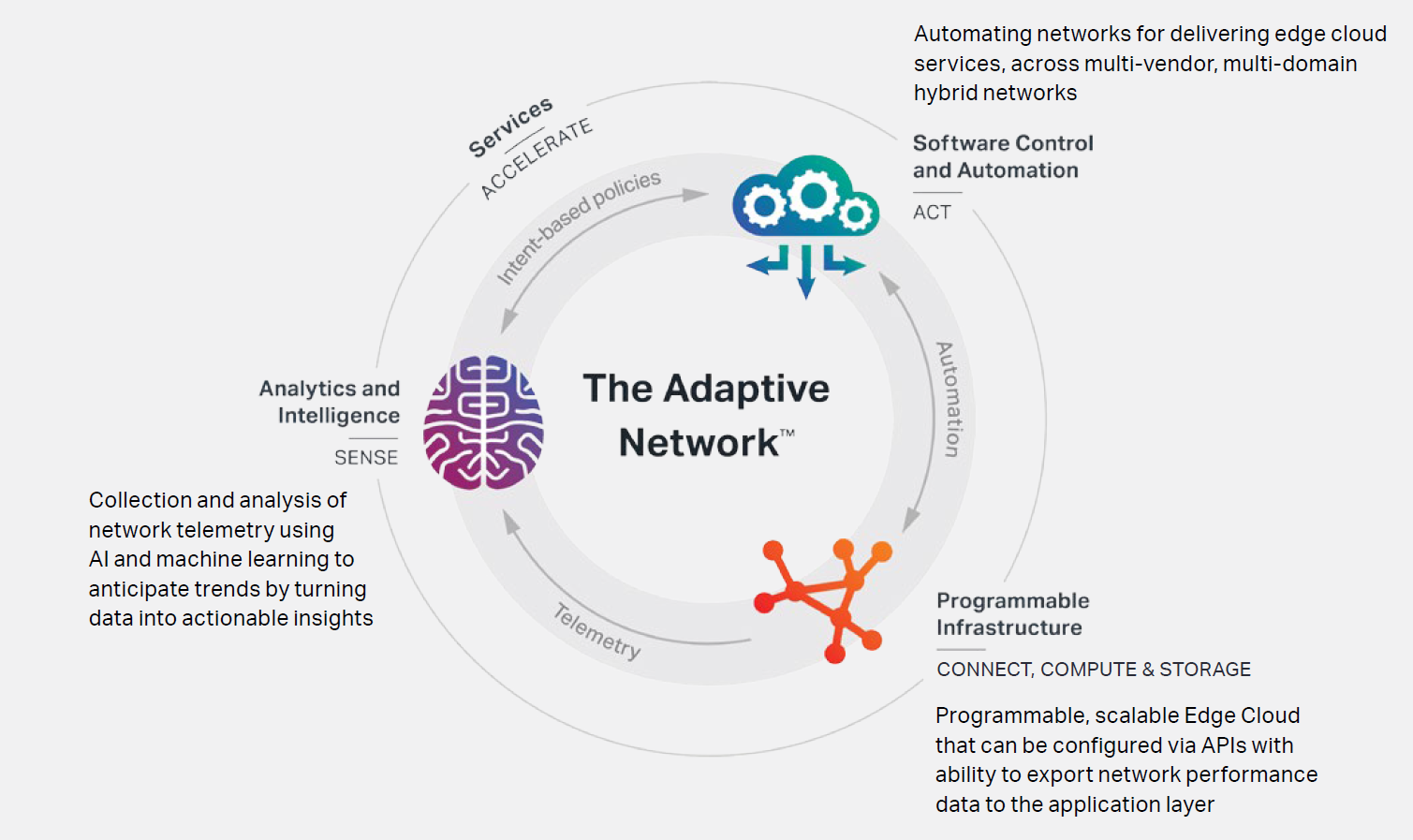 The edge cloud platform behind the best of the web