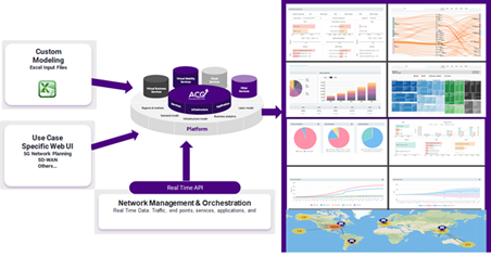 Screenshot of Ciena’s Virtualized Edge Solution ROI Tool