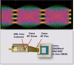 OFC 2025 400G PAM4 Optical Demo in Partnership with Coherent