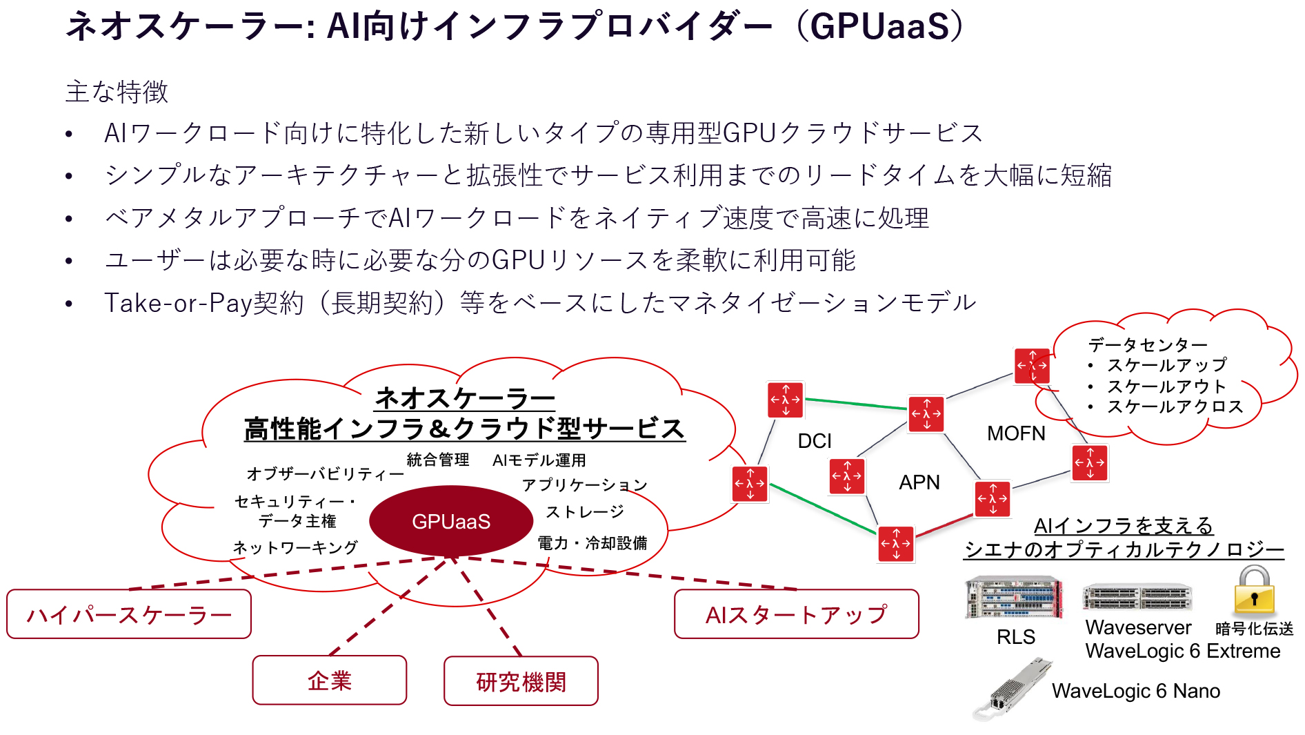 ダイアグラム, 概略図
  AI 生成コンテンツは誤りを含む可能性があります。