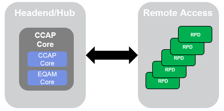 RPD Diagram