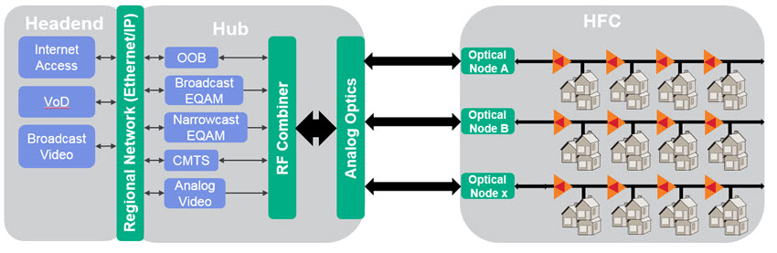 CCAP diagram