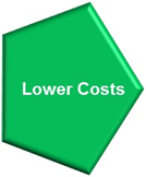 Lower costs icon