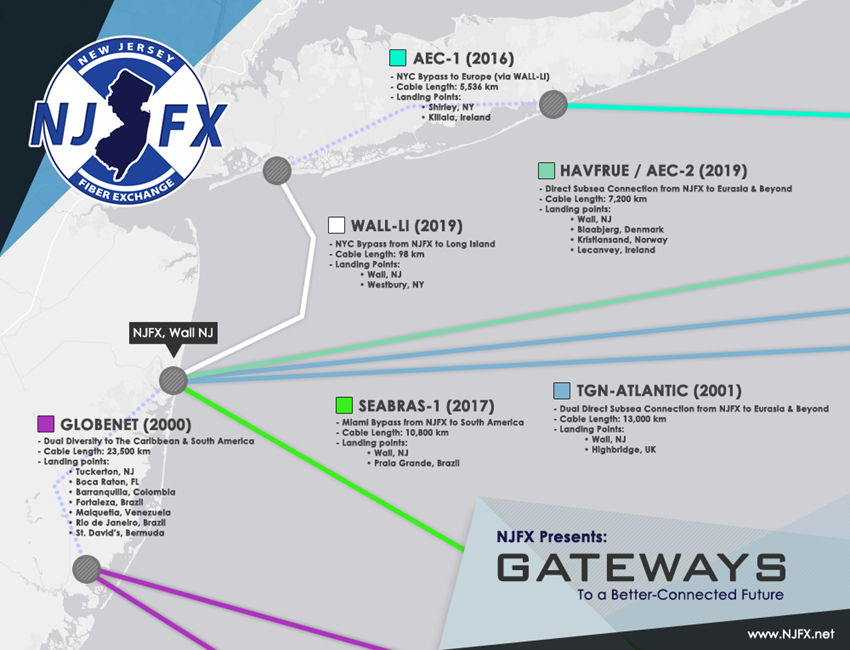 NJFX Network Map