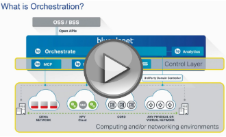 What is orchestration video thumb