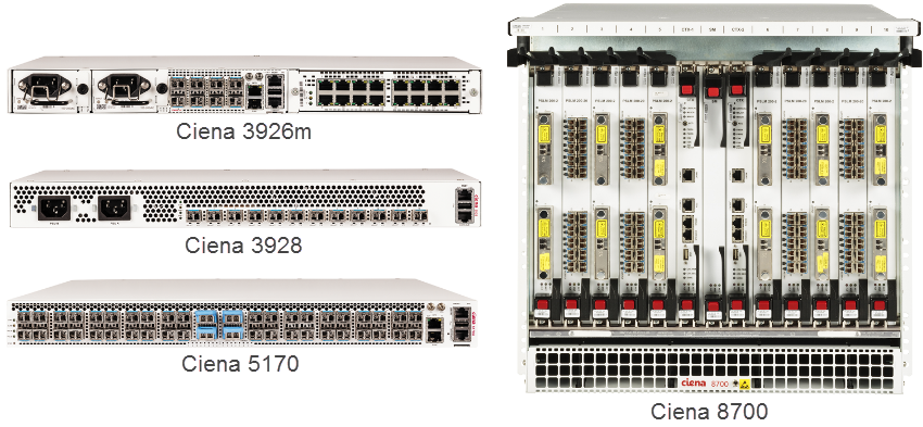 Packet Upgrades products