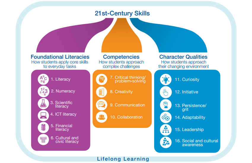 21st Century skills