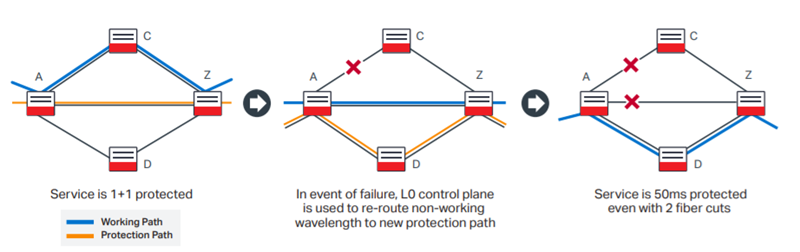 Photonic Control Plane diagram