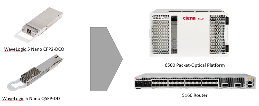 xamples+of+WaveLogic+5+Nano+Coherent+Pluggable+offerings