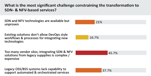 MDSO Survey 1