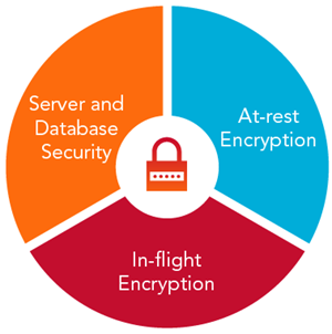 WaveLogic Encryption wheel