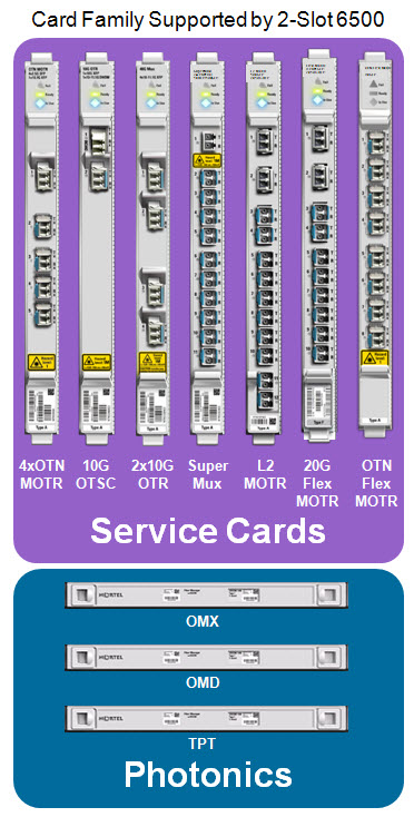 2-Slot 6500 Cards