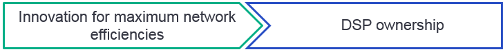 Vendor implication: Ownership of DSP has become more important diagram