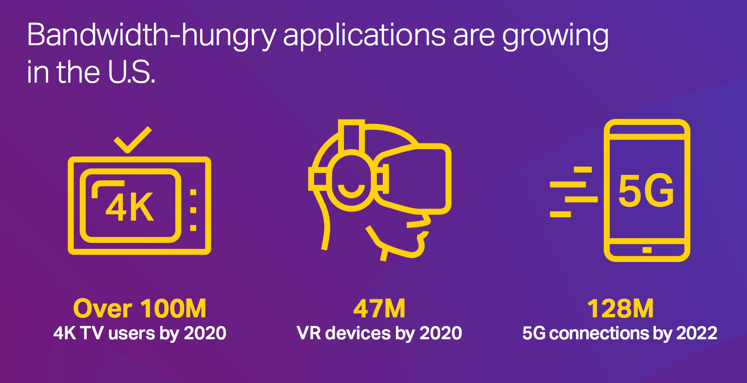 Bandwidth-hungry applications are growing infograph