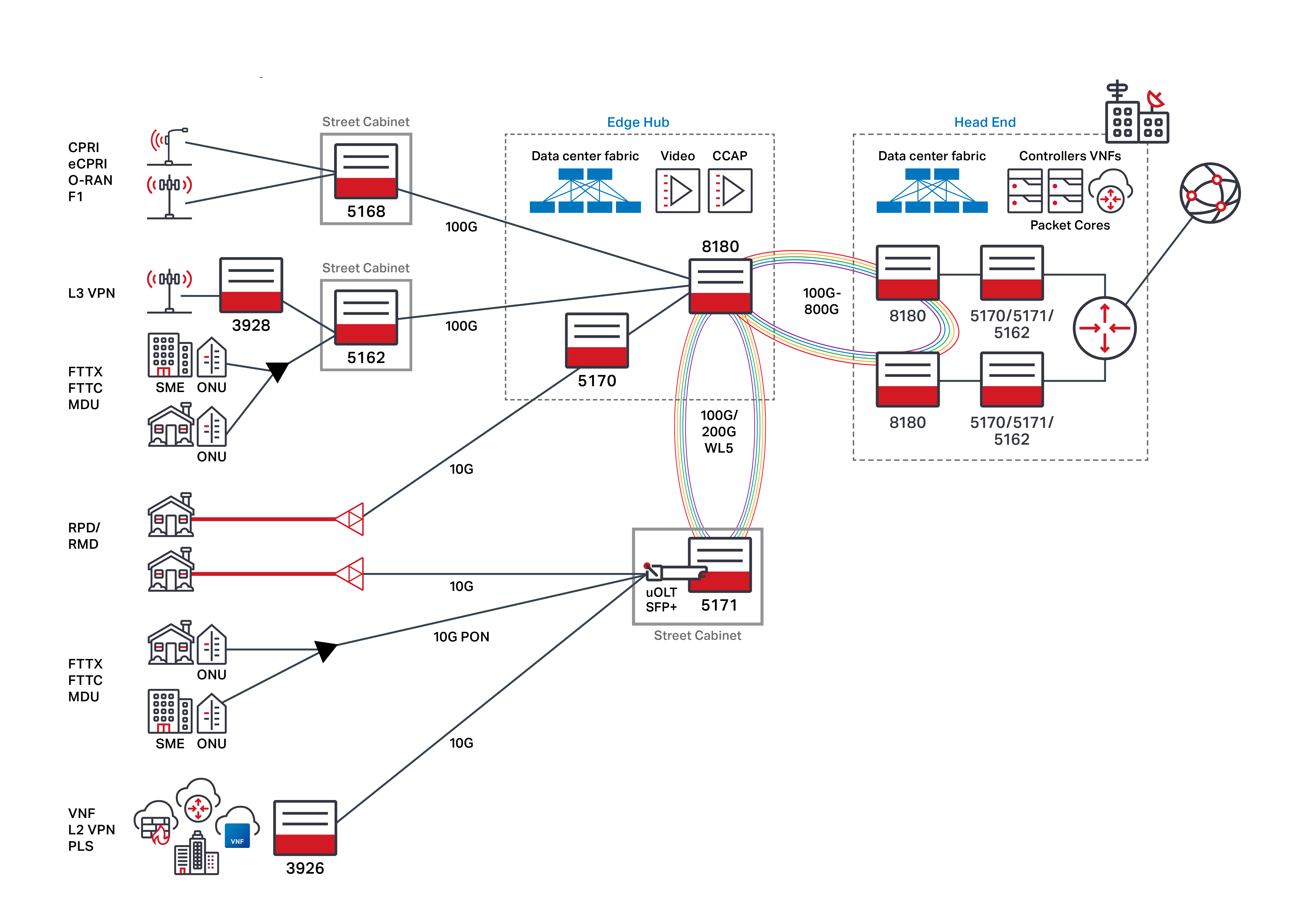 Aggregation Blue Planet diagram