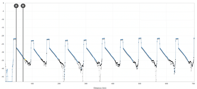 Example+of+a+Coherent+Optical+Time+Domain+Reflectometer+%28C-OTDR%29+scan