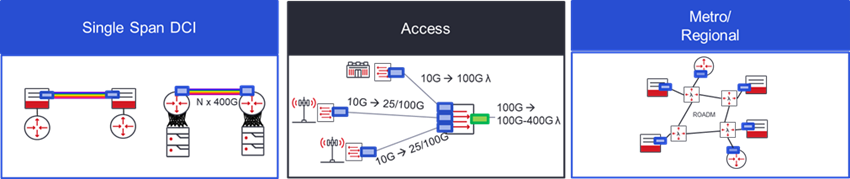 Fig+1+Coherent+pluggable+applications