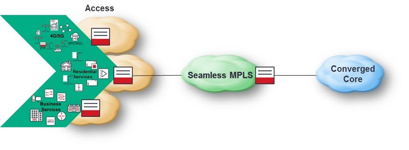 Seamless MPLS Network