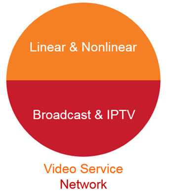 Video Service Network illustration