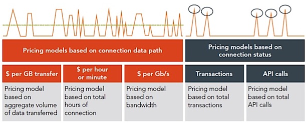 Pricing models table