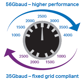 Baud Rate dial illustration
