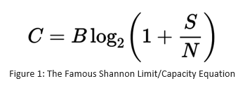 The Famous Shannon Limit/Capacity Equation