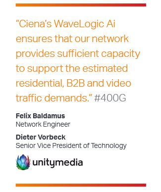 unitymedia quote on Ciena WaveLogic Ai