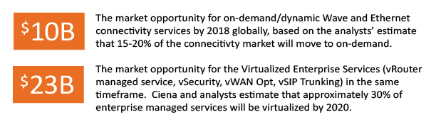 On Demand Services stats