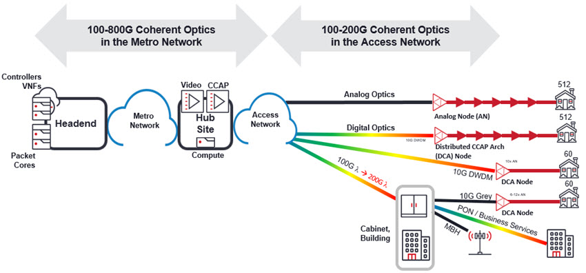 Coherent Optics diagram