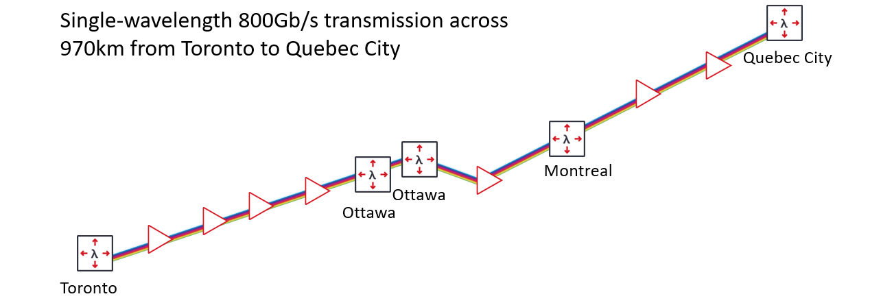 TELUS+and+Ciena+800G+network+diagram