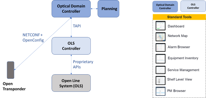 Open+Optical+Control+Architecture+Diagram