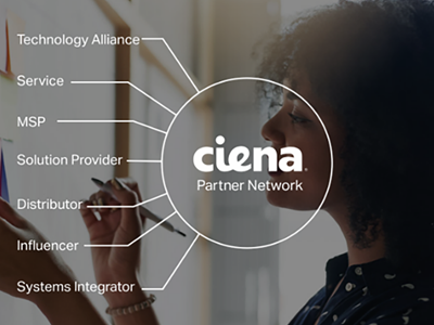 Ciena and its programs diagram
