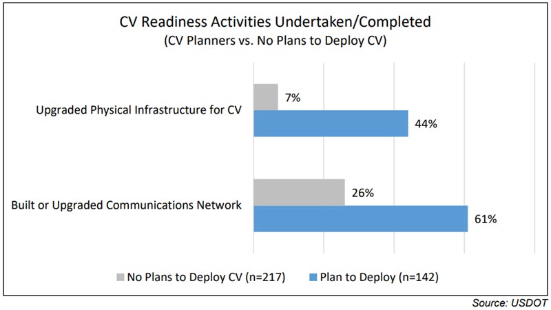 Is+your+network+putting+the+brakes+on+your+Intelligent+Transportation+System%3F