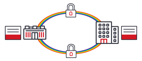 Figure 4: Inflight Optical Encryption