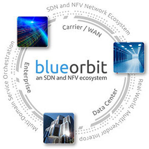 Ciena Blue Orbit ecosystem diagram