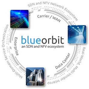 Ciena Blue Planet Blue Orbit diagram