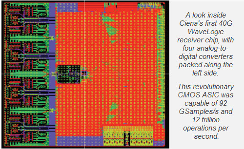 A look inside Ciena's first 40G WaveLogic receiver chip